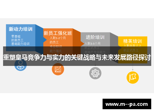 重塑皇马竞争力与实力的关键战略与未来发展路径探讨
