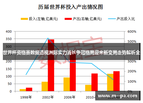世界杯资格赛数据透视洲际实力消长争冠格局迎来新变局走势解析全 世界杯资格赛数据透视洲际实力消长争冠格局迎来新变局走势解析全
