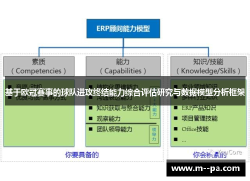 基于欧冠赛事的球队进攻终结能力综合评估研究与数据模型分析框架