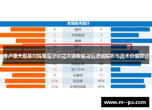 库卢塞夫斯基对阵葡萄牙欧冠关键数据背后逻辑解析与战术价值探讨