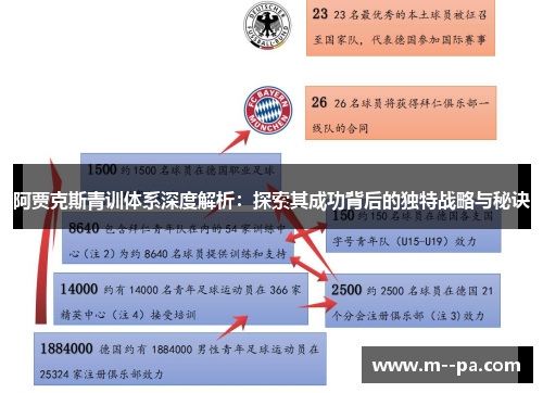 阿贾克斯青训体系深度解析：探索其成功背后的独特战略与秘诀