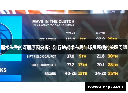 魔术失败的深层原因分析：独行侠战术布局与球员表现的关键问题