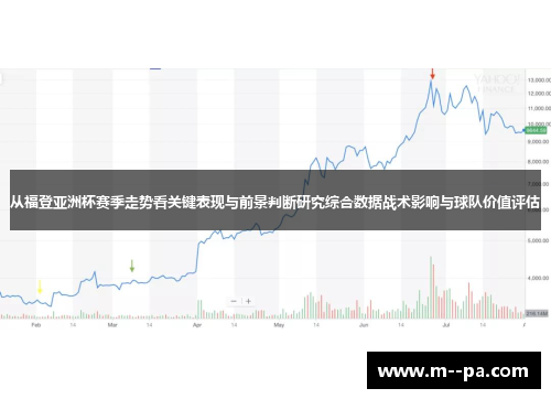 从福登亚洲杯赛季走势看关键表现与前景判断研究综合数据战术影响与球队价值评估