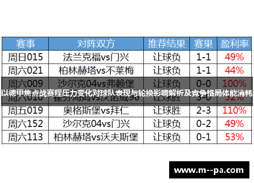 以德甲焦点战赛程压力变化对球队表现与轮换影响解析及竞争格局体能消耗