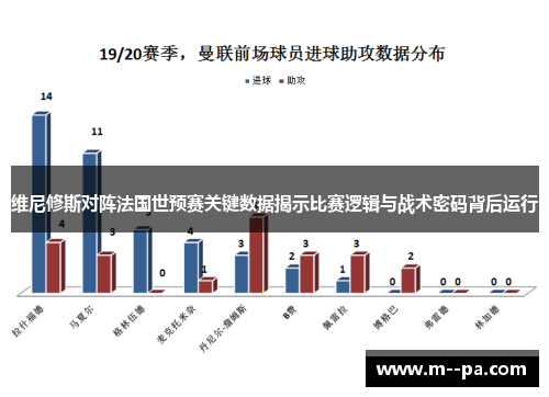 维尼修斯对阵法国世预赛关键数据揭示比赛逻辑与战术密码背后运行 维尼修斯对阵法国世预赛关键数据揭示比赛逻辑与战术密码背后运行
