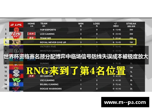 世界杯资格赛名额分配博弈中临场信号防线失误成本被极度放大 世界杯资格赛名额分配博弈中临场信号防线失误成本被极度放大