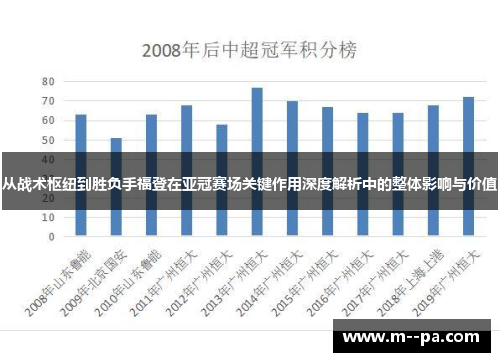 从战术枢纽到胜负手福登在亚冠赛场关键作用深度解析中的整体影响与价值 从战术枢纽到胜负手福登在亚冠赛场关键作用深度解析中的整体影响与价值