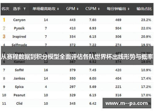 从赛程数据到积分模型全面评估各队世界杯出线形势与概率 从赛程数据到积分模型全面评估各队世界杯出线形势与概率