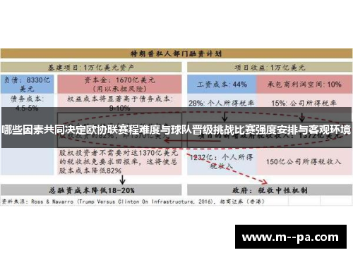 哪些因素共同决定欧协联赛程难度与球队晋级挑战比赛强度安排与客观环境 哪些因素共同决定欧协联赛程难度与球队晋级挑战比赛强度安排与客观环境